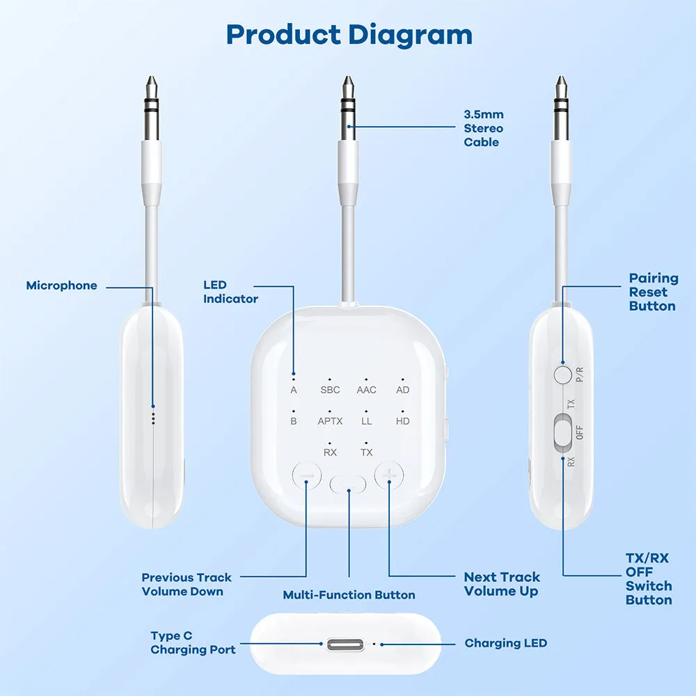 2-in-1Wireless Adapter Transmitter Receiver with Audio Sharing for Up to 2 Wireless Headphones
