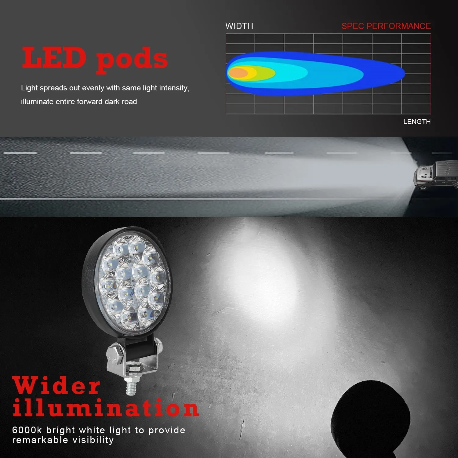 2PCS 10-30V 6000K 72W Car LED Light Mini 3 inch 14 beads Round