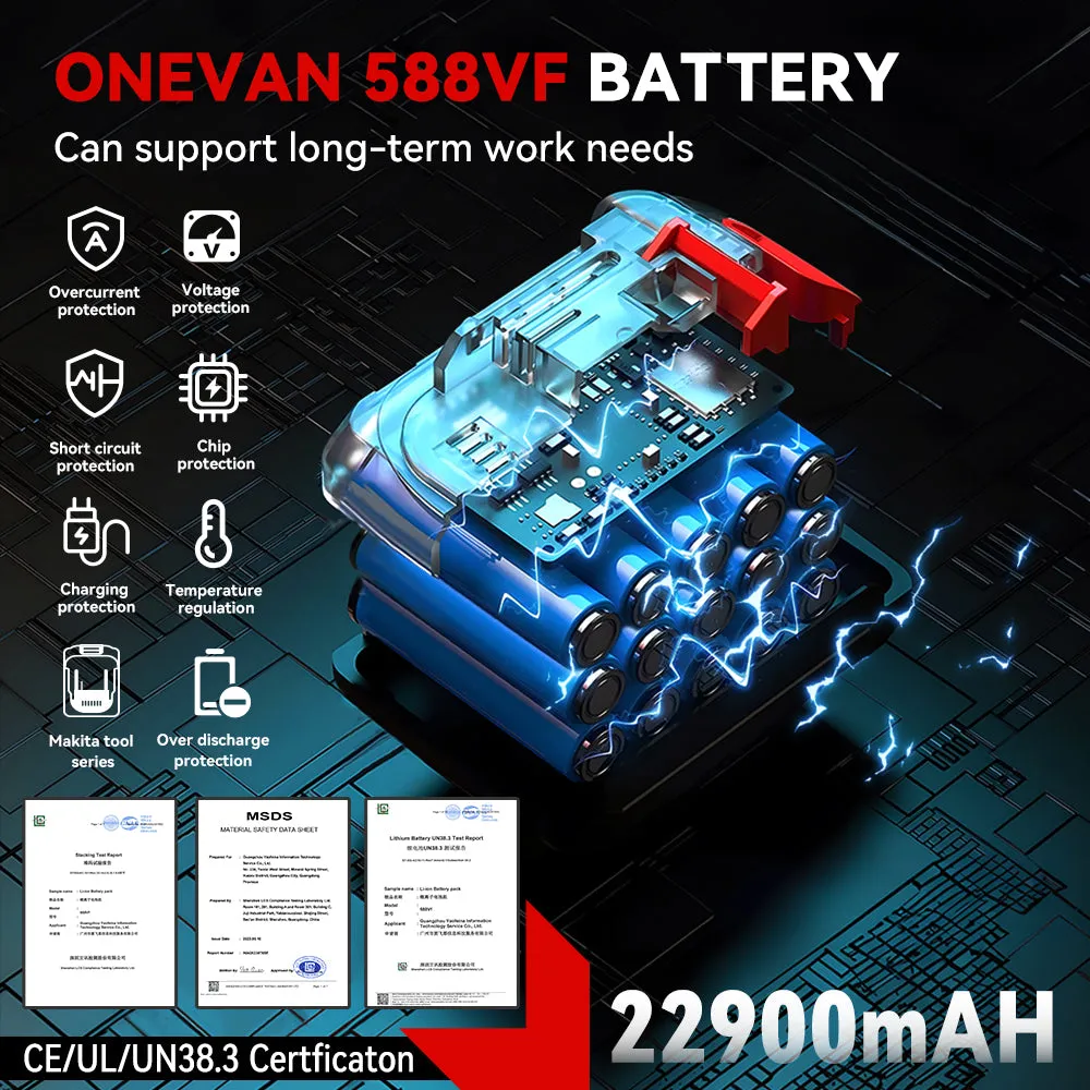 ONEVAN 32mm Reciprocating Saw & Trimming Machine Brushless Cordless 2‑Pc. Combo Kit 6.0Ah